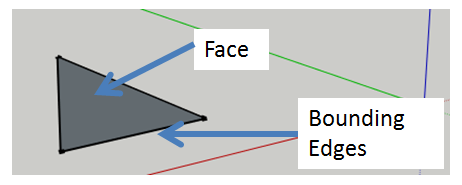 SketchUp Faces and Bounding Edges