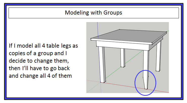 Modeling with Groups in SketchUp