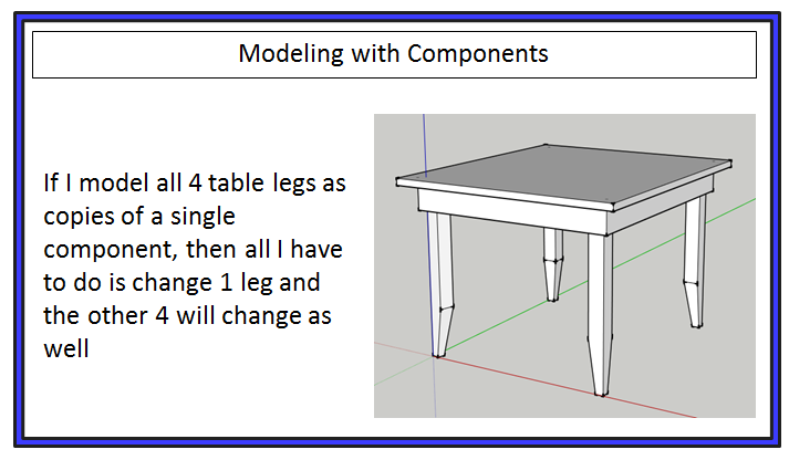 Table Leg Components Example in SketchUp