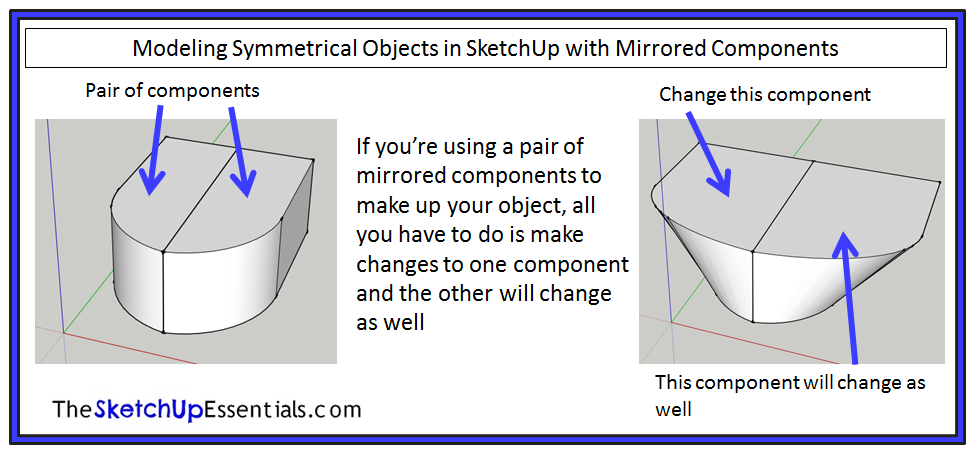 Using mirrored components in SketchUp