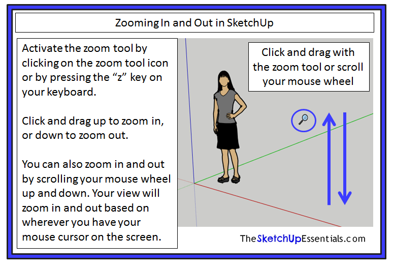 Zooming in and out in SketchUp