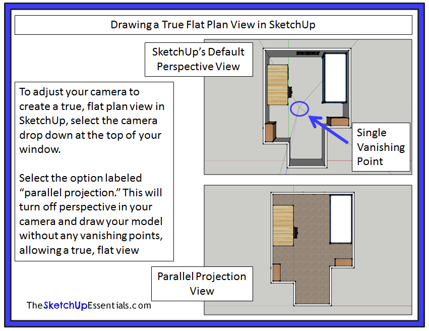 True SketchUp Plan View with Parallel Projection