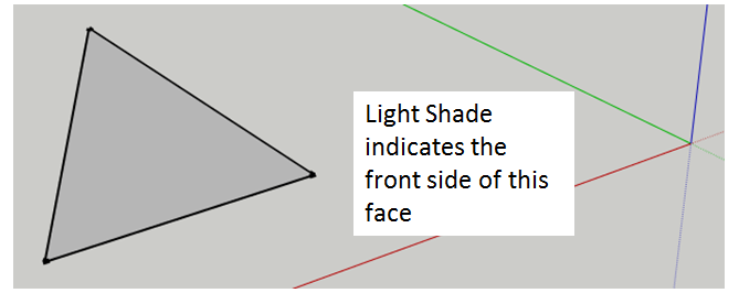 SketchUp Faces Tutorial Front Side of Face